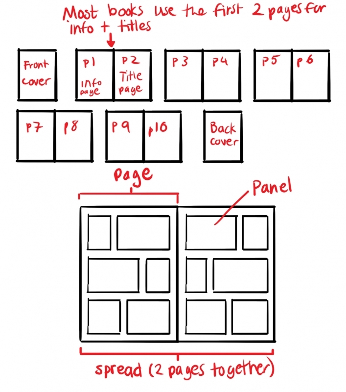 How do I make a comic? – A kids guide to the basics | Jessica Emmett ...